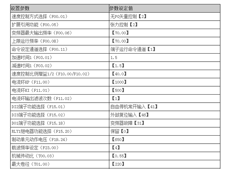 HD30在雙變頻拉絲機上的應(yīng)用