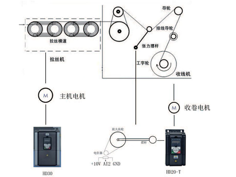 HD20/HD30在水箱式拉絲機上的應(yīng)用